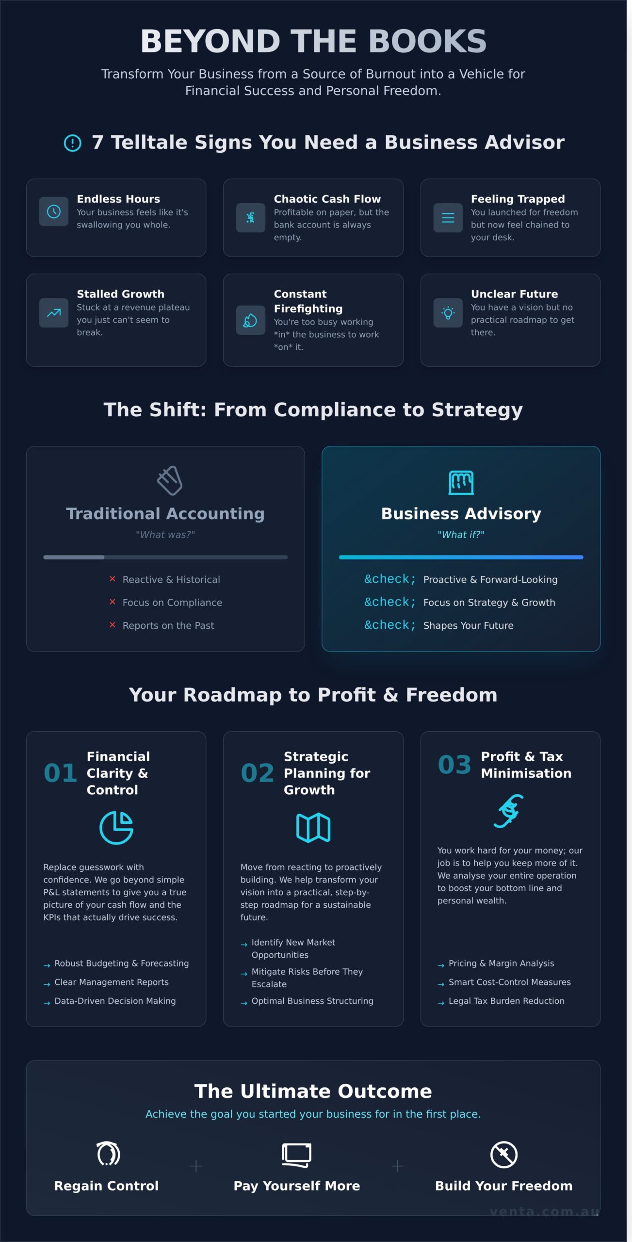Business Advisory Services Australia: Your Guide to More Profit & Freedom