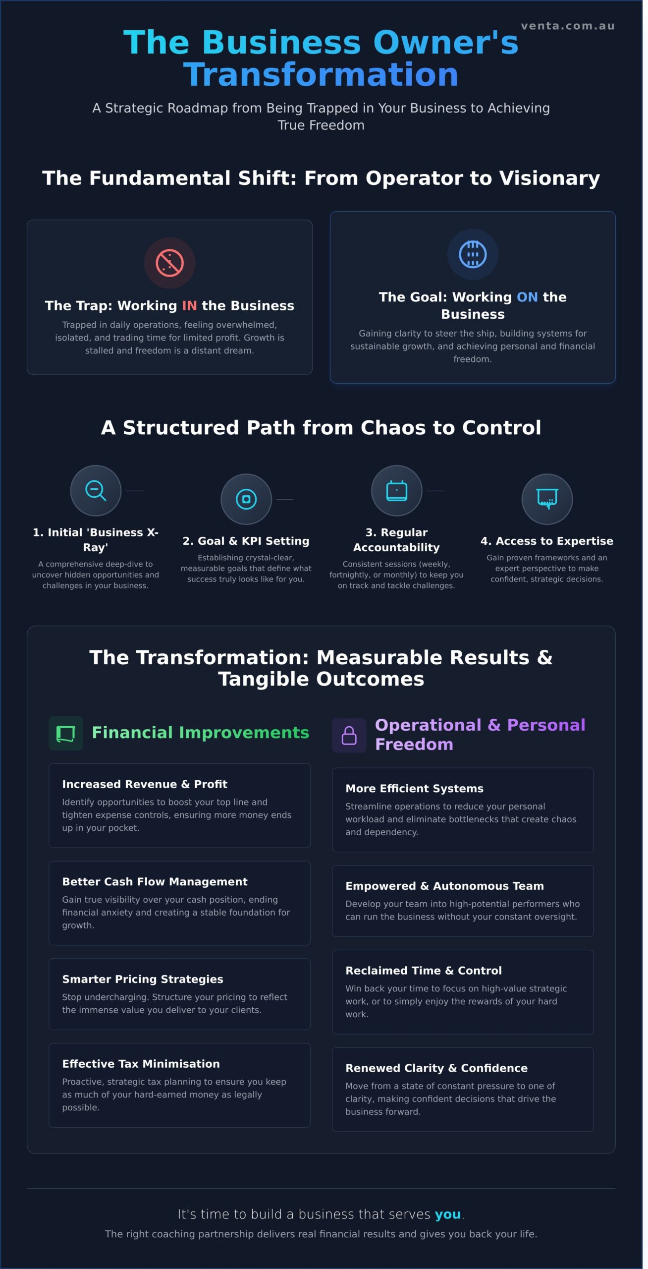 Business Coaching Services: A Guide to Finding the Right Fit for Your Business