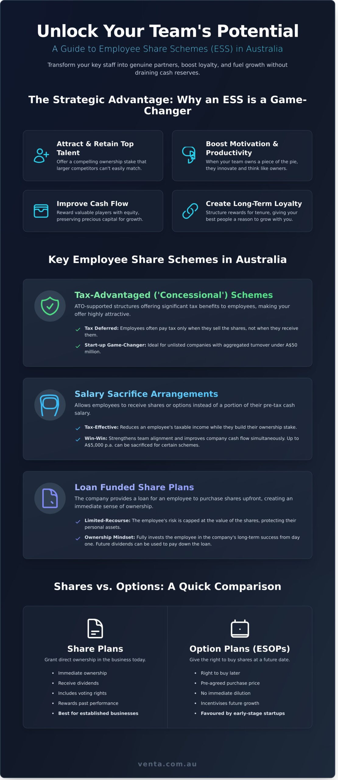 Employee Share Scheme: The Ultimate Guide for Australian Business Owners