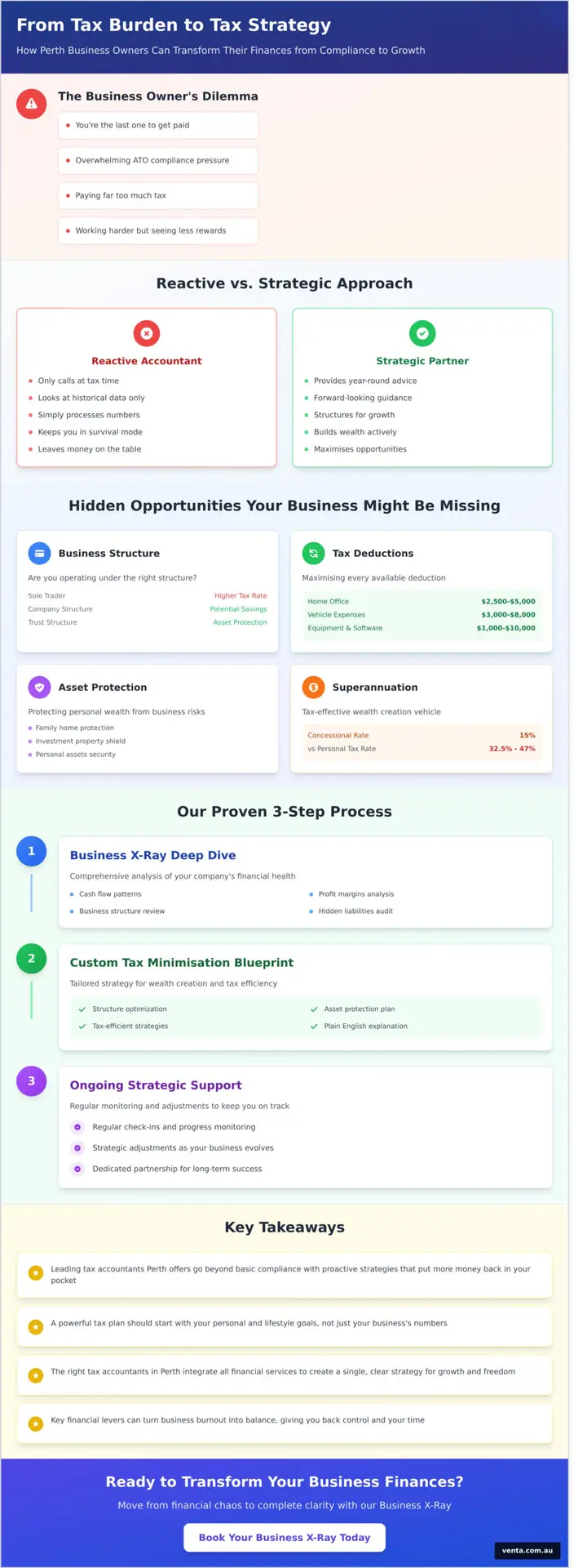 Expert Tax Accountants in Perth: How We Help You Pay Yourself More - Infographic
