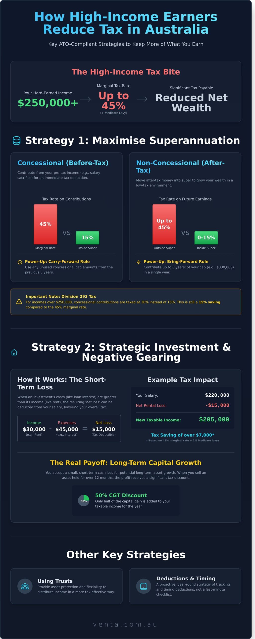 How High-Income Earners Reduce Tax in Australia: 7 Key Strategies