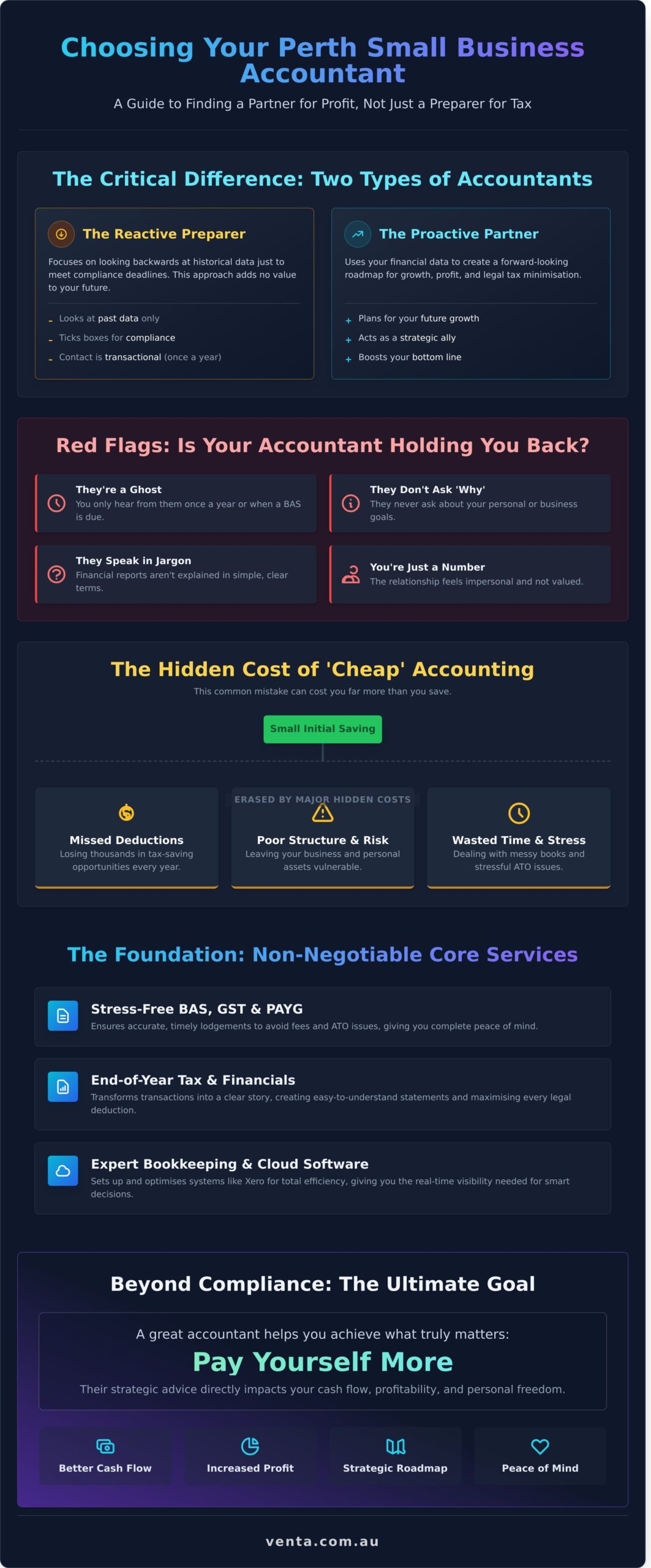 How to Choose the Right Small Business Tax Accountant in Perth