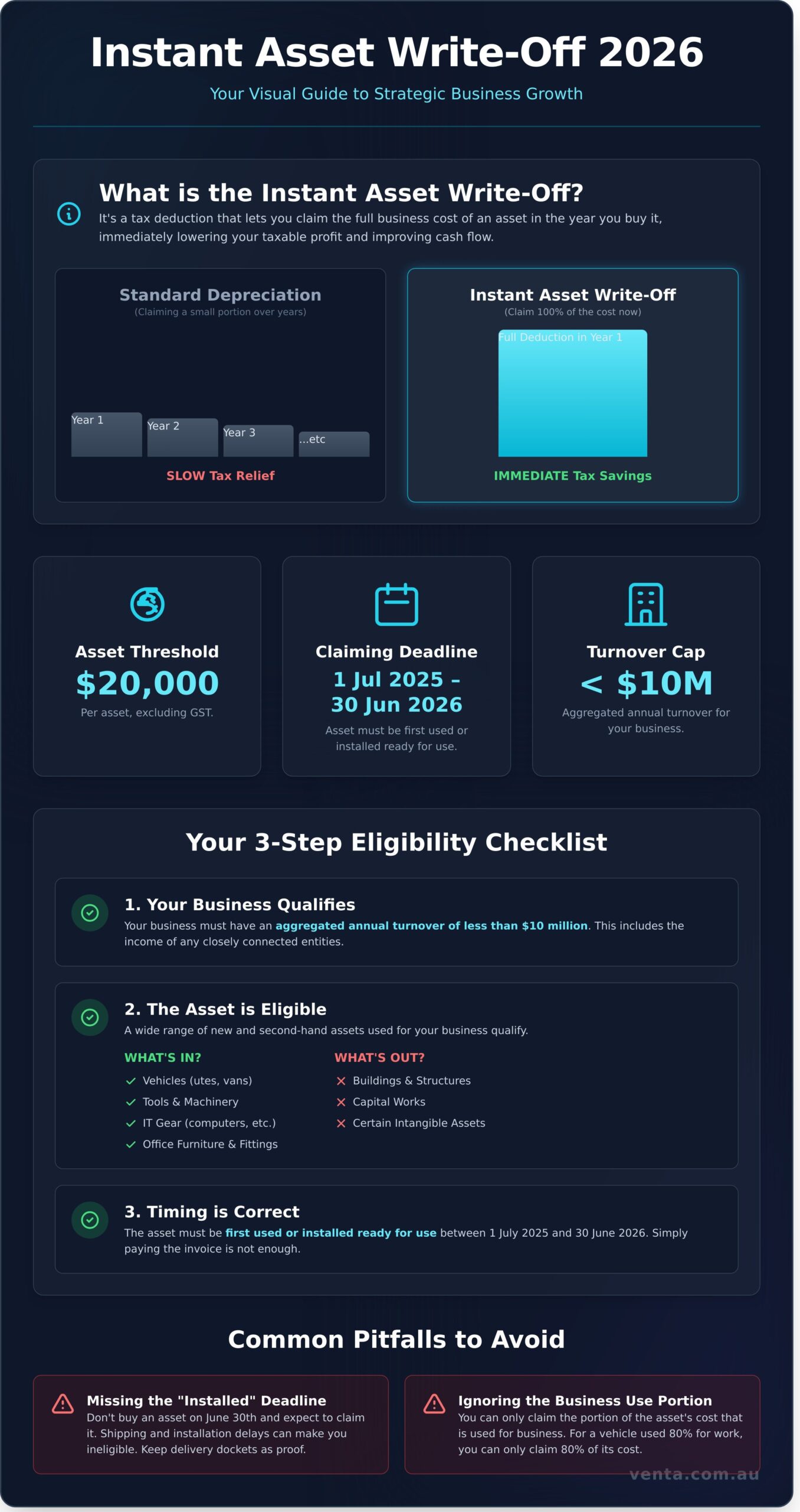 Instant Asset Write-Off 2026: The Business Owner's Strategic Guide