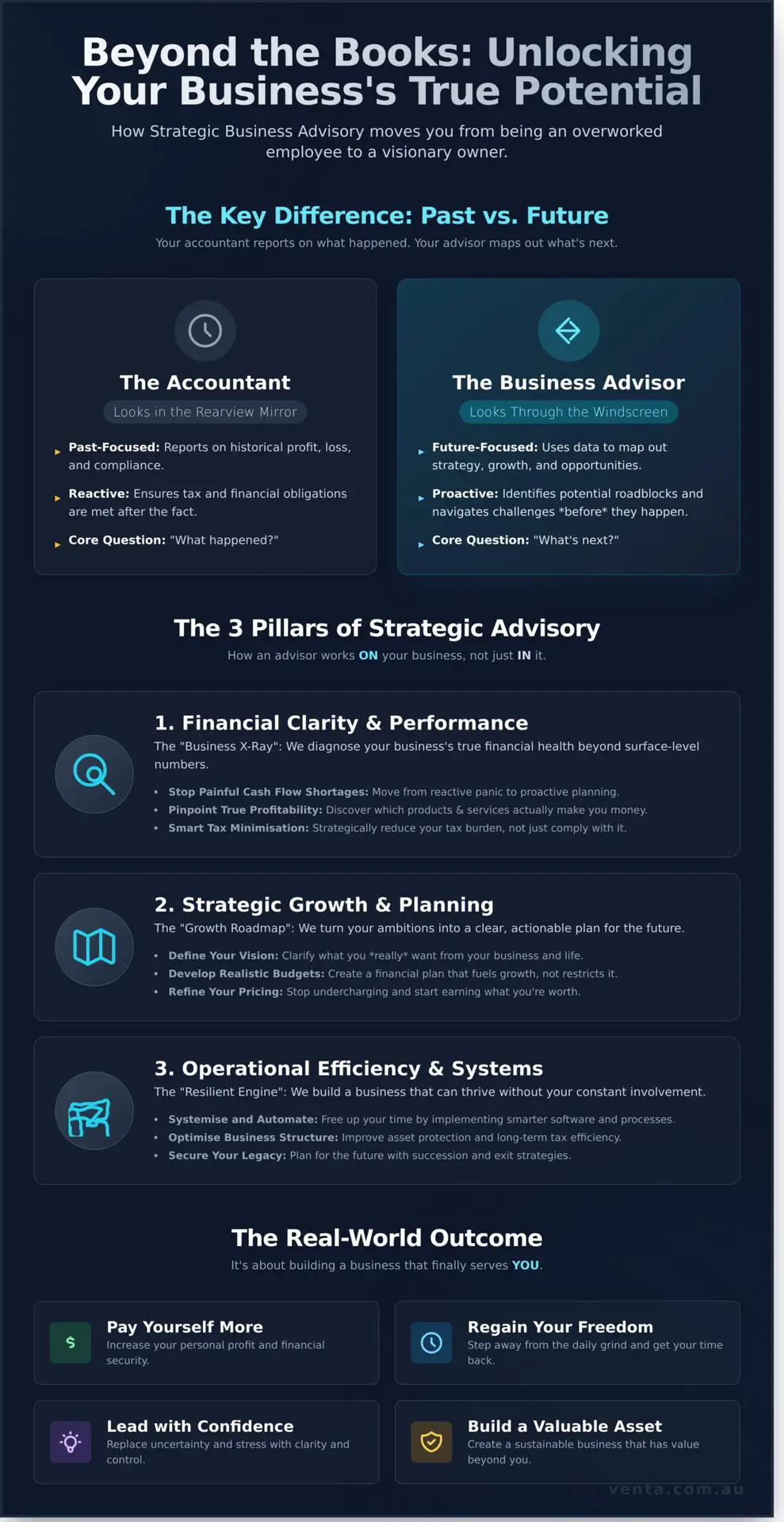 What Are Business Advisory Services? A Plain-English Guide for Owners - Infographic