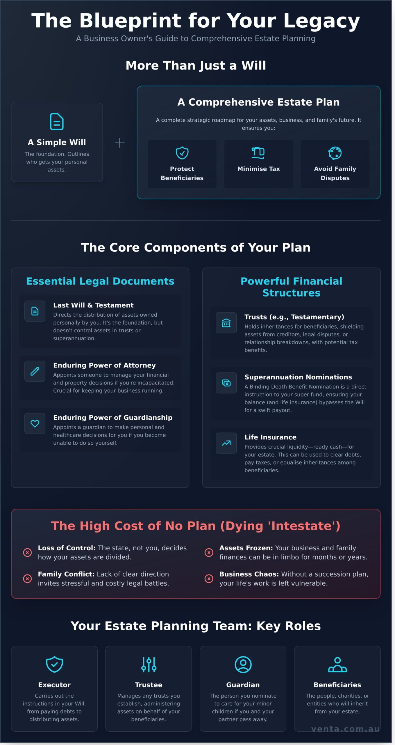 What Are Estate Planning Services? A Simple Overview