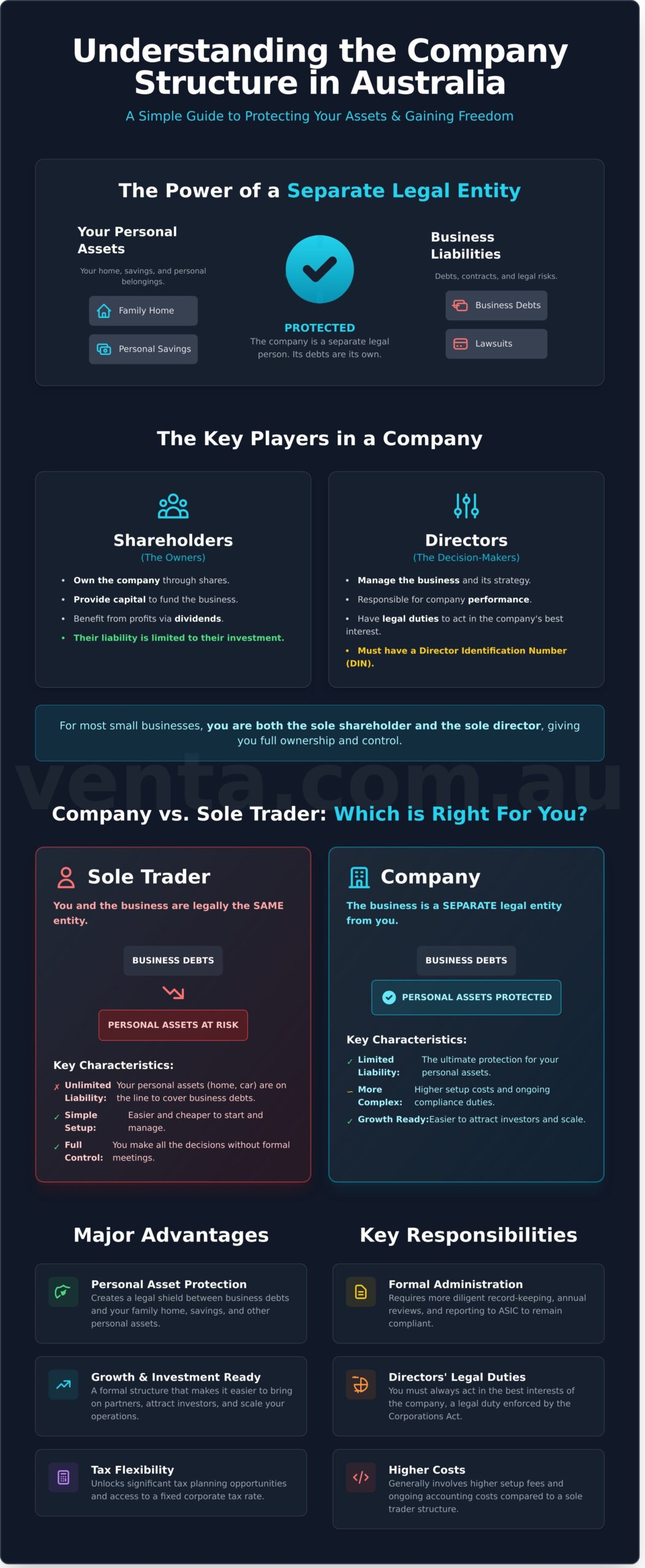 What Is a Company in Australia? A Simple Guide for Business Owners